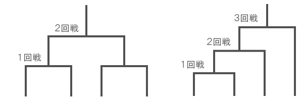 「推論」例題1 図1 Copyright (C) - SPI無料学習サイト(SPI3対応)【Study Pro】
