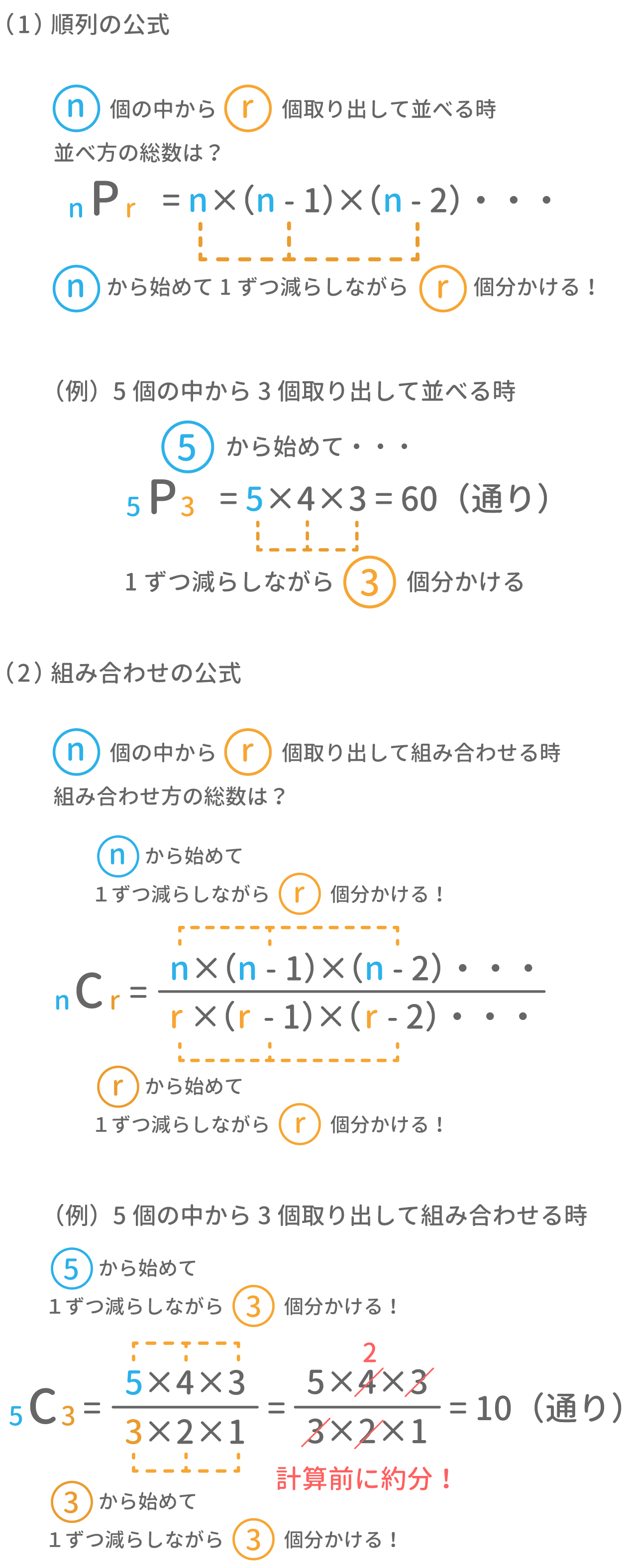 「場合の数」最速解法 図1 Copyright （C） - SPI 例題・問題をイラストで超分かりやすく解説！（SPI3対応）【Study Pro】