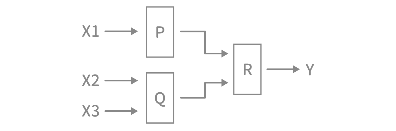 「装置と回路」例題1 図1 Copyright （C） - SPI 例題・問題をイラストで超分かりやすく解説！（SPI3対応）【Study Pro】