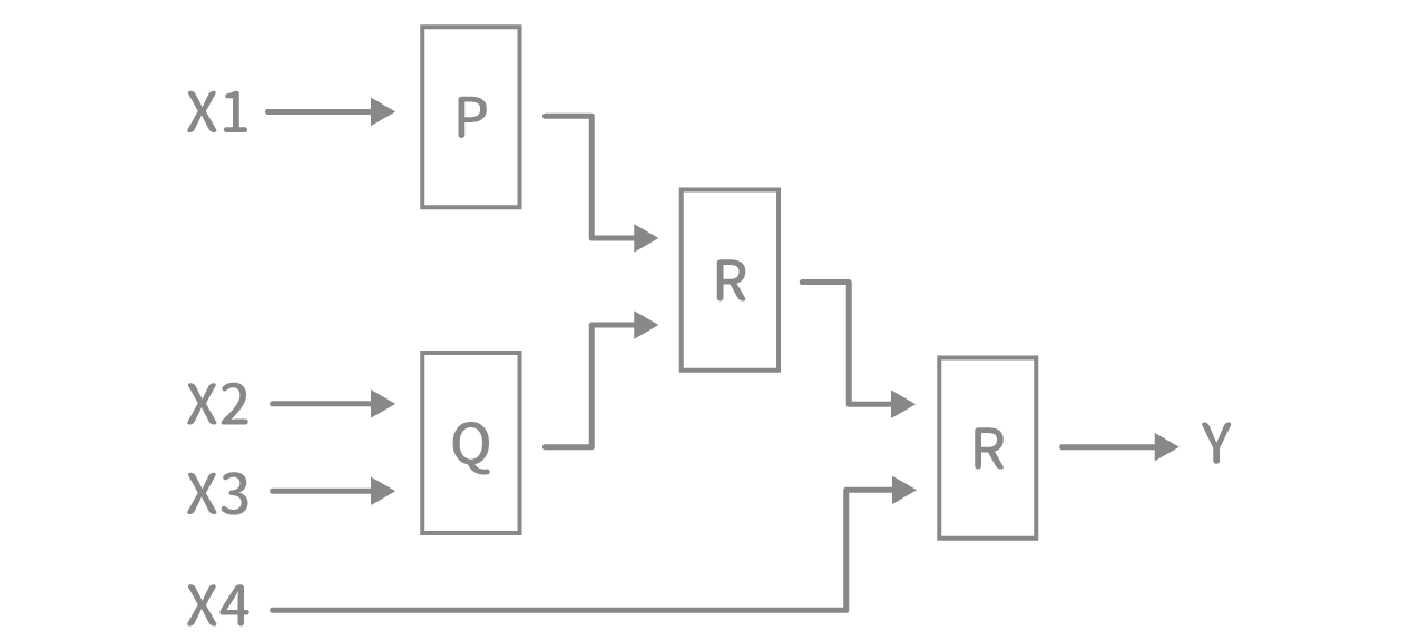 「装置と回路」問題2 図1 Copyright （C） - SPI 例題・問題をイラストで超分かりやすく解説！（SPI3対応）【Study Pro】