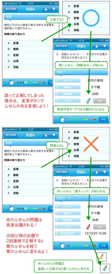 特徴① 最適学習モード搭載! Copyright (C) - SPI 例題・問題をイラストで超分かりやすく解説!(SPI3対応)【Study Pro】