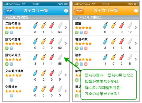 特徴② 十分な問題量! Copyright (C) - SPI 例題・問題をイラストで超分かりやすく解説!(SPI3対応)【Study Pro】