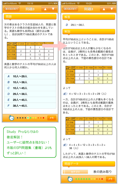 特徴③ 全問題に本よりも詳しい解説つき! Copyright (C) - SPI 例題・問題をイラストで超分かりやすく解説!(SPI3対応)【Study Pro】