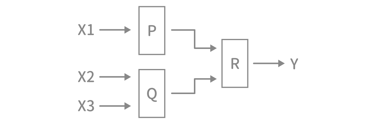 「装置と回路」問題1 図1 Copyright （C） - SPI 例題・問題をイラストで超分かりやすく解説！（SPI3対応）【Study Pro】