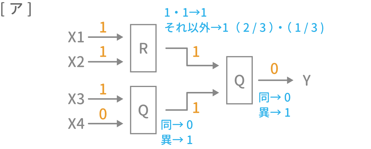 「装置と回路」問題2 図7 Copyright （C） - SPI 例題・問題をイラストで超分かりやすく解説！（SPI3対応）【Study Pro】