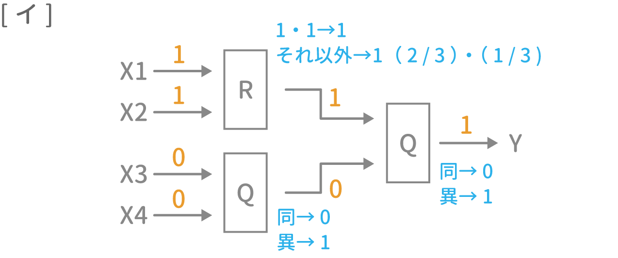 「装置と回路」問題2 図8 Copyright （C） - SPI 例題・問題をイラストで超分かりやすく解説！（SPI3対応）【Study Pro】