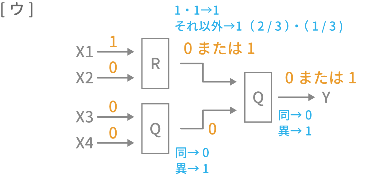 「装置と回路」問題2 図9 Copyright （C） - SPI 例題・問題をイラストで超分かりやすく解説！（SPI3対応）【Study Pro】
