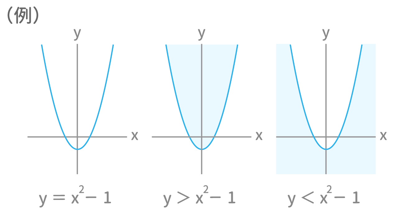 Spi 不等式と領域 最速解法 例題 Study Pro Spi