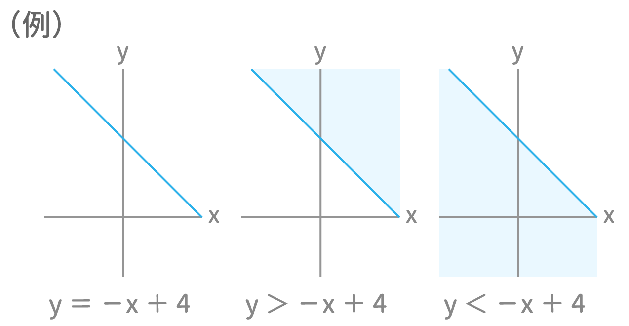 Spi 不等式と領域 最速解法 例題 Study Pro Spi