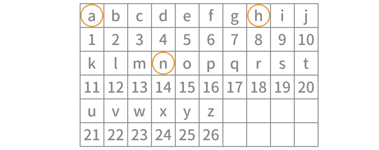 Spi 暗号 最速解法 例題 Study Pro Spi