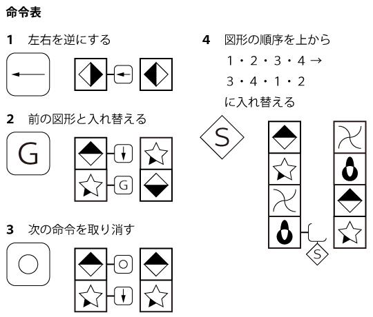 Cab 命令表 問題2 命令5個 Study Pro Spi