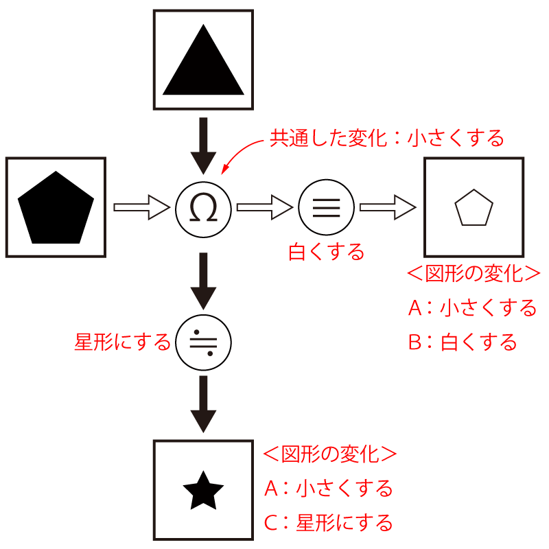 Cab 暗号 最速解法 例題 Study Pro Spi